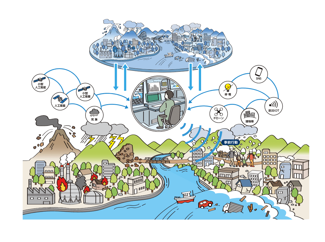 防災ネットワーク将来像の画像
