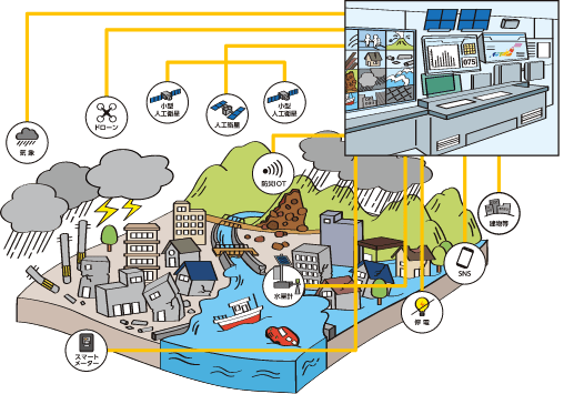 災害情報の広域かつ瞬時把握・共有のイラスト